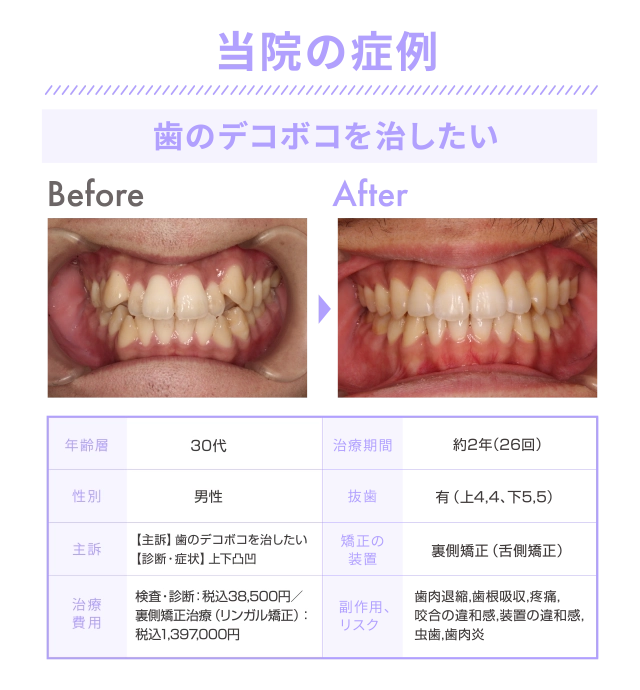 当院の症例